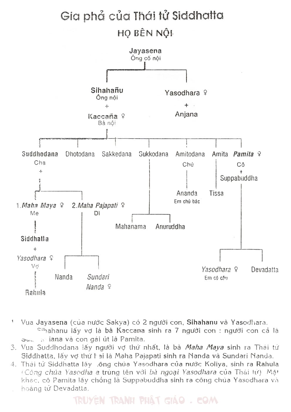 Thập Đại Đệ Tử - A Na Luật