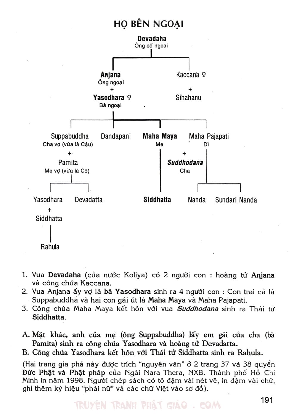 Lịch Sử Đức Phật Bằng Tranh - Tập 1 | Lý Thái Thuận - Trương Quân