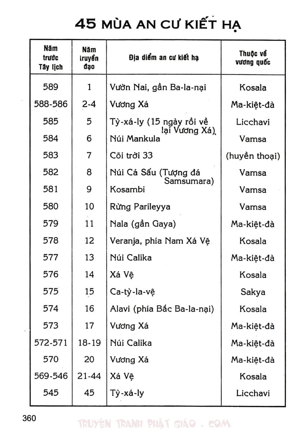 Lịch Sử Đức Phật Bằng Tranh - Tập 2 | Lý Thái Thuận - Trương Quân