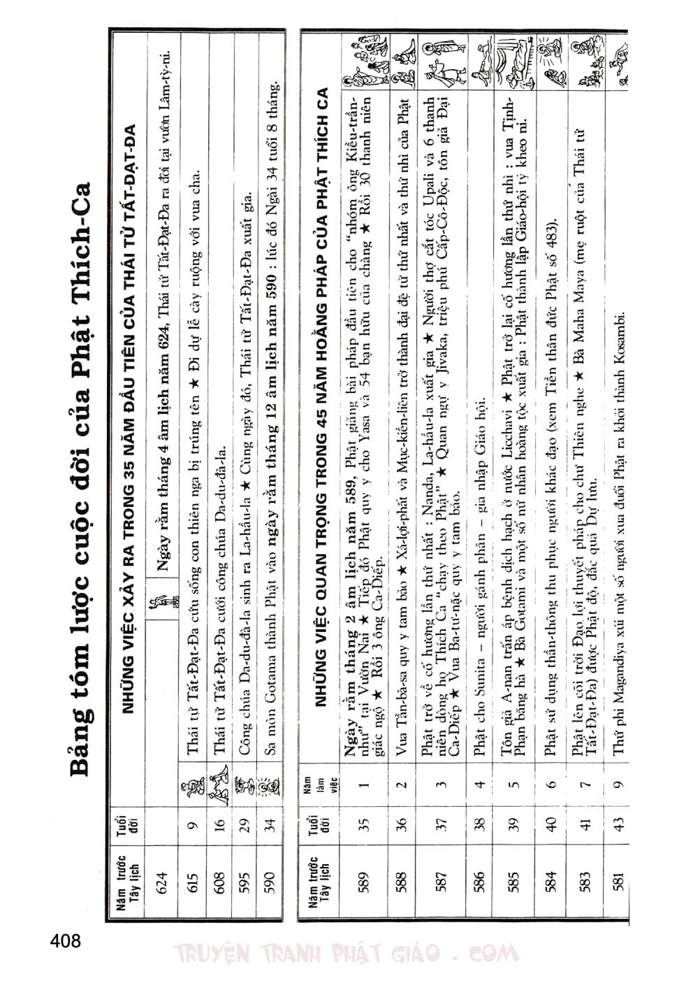 Lịch Sử Đức Phật Bằng Tranh - Tập 2 | Lý Thái Thuận - Trương Quân