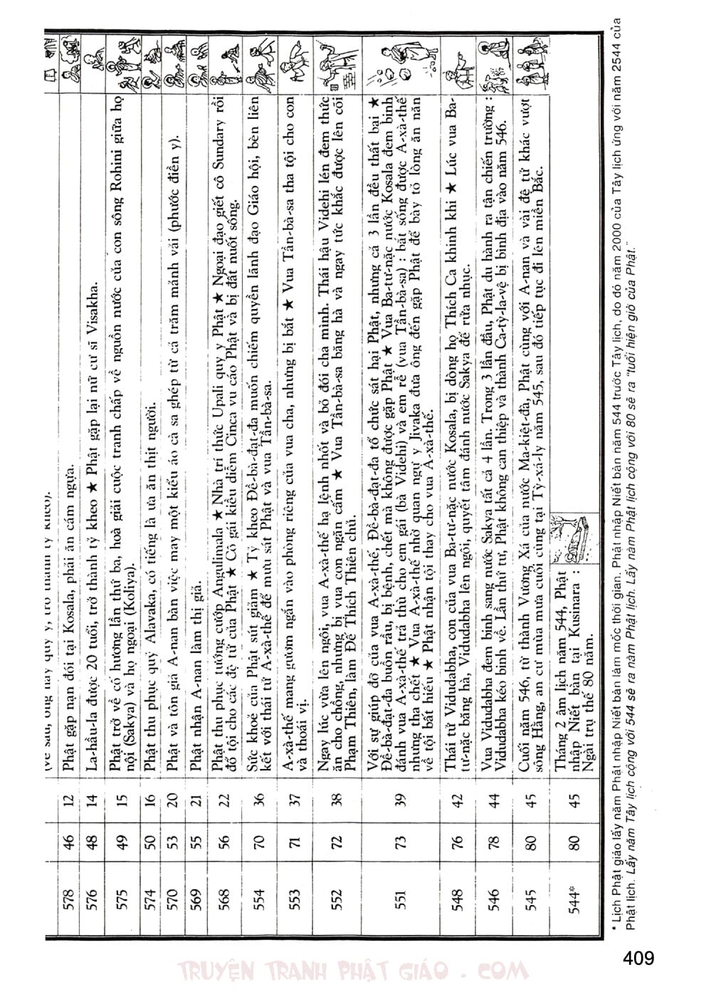 Lịch Sử Đức Phật Bằng Tranh - Tập 2 | Lý Thái Thuận - Trương Quân