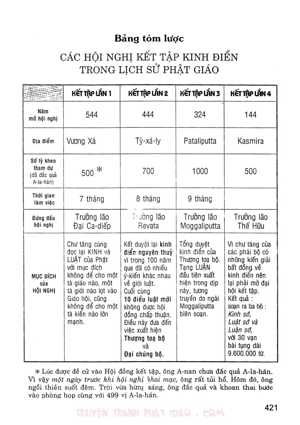 Lịch Sử Đức Phật Bằng Tranh - Tập 2 | Lý Thái Thuận - Trương Quân