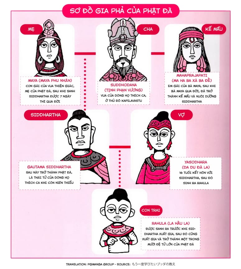 Tìm Hiểu Giáo Lý Phật Đà