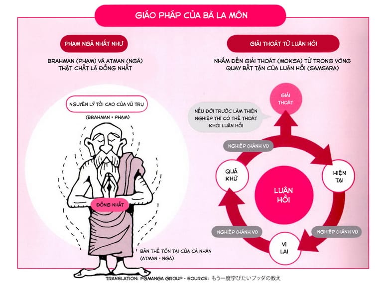 Tìm Hiểu Giáo Lý Phật Đà