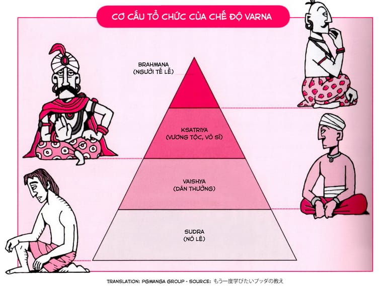 Tìm Hiểu Giáo Lý Phật Đà