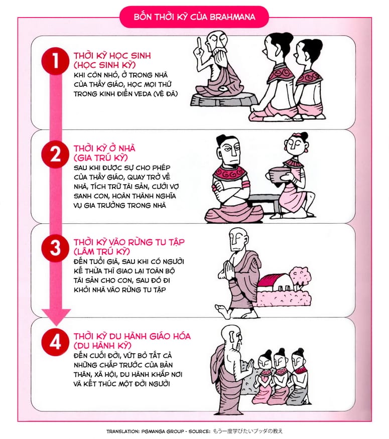 Tìm Hiểu Giáo Lý Phật Đà