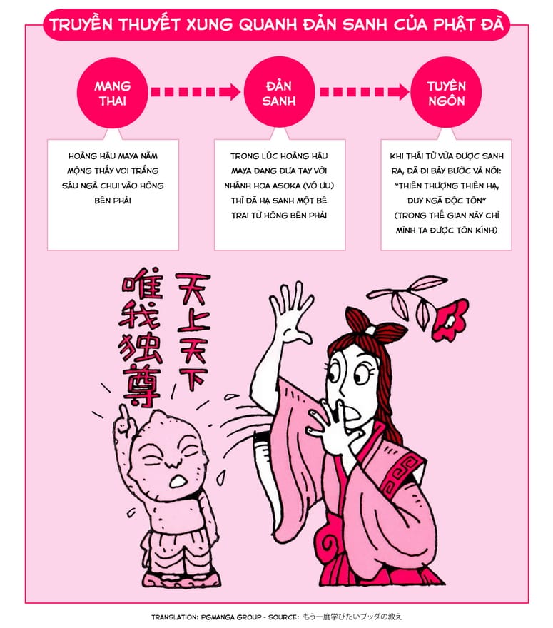 Tìm Hiểu Giáo Lý Phật Đà