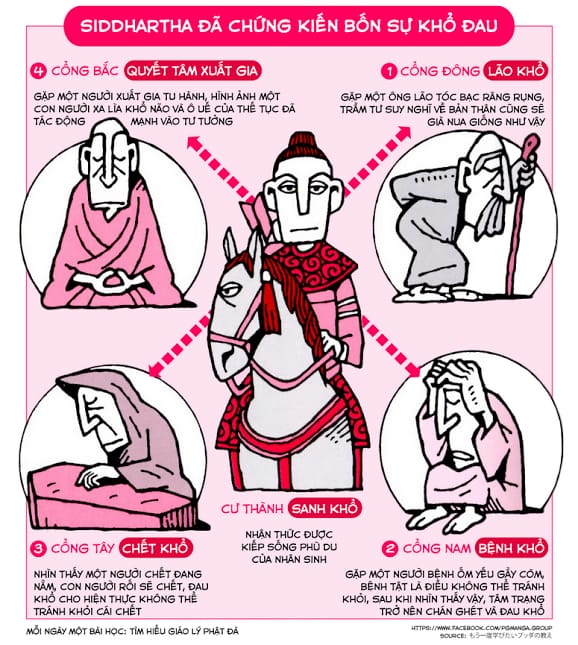 Tìm Hiểu Giáo Lý Phật Đà