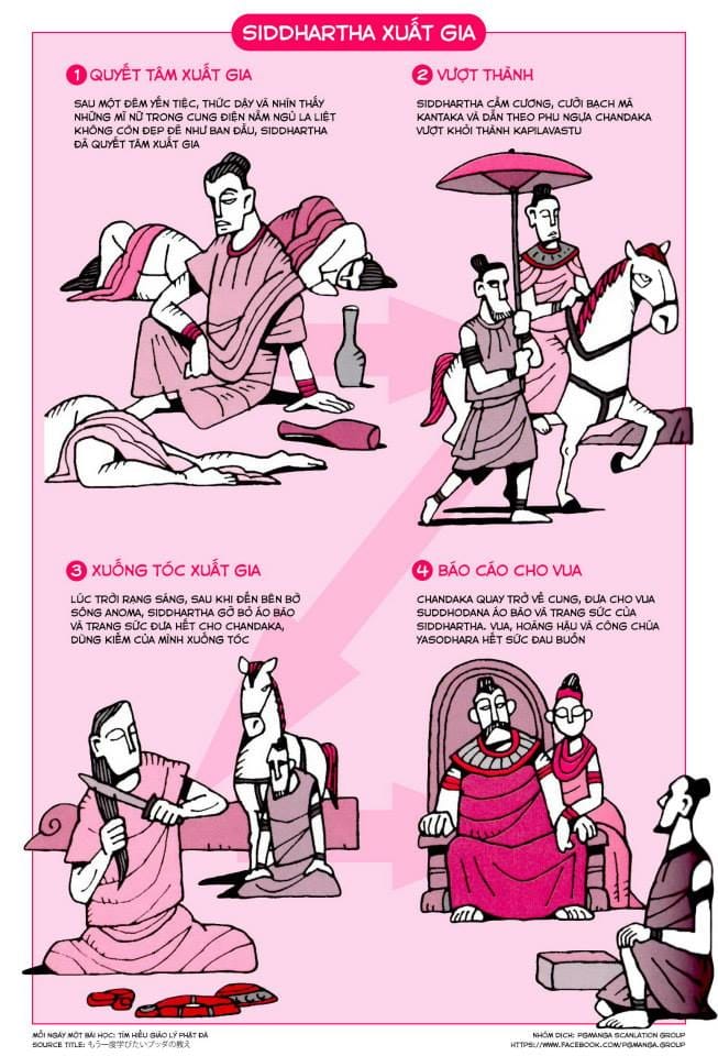 Tìm Hiểu Giáo Lý Phật Đà