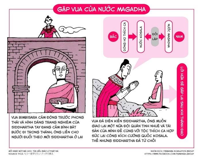 Tìm Hiểu Giáo Lý Phật Đà