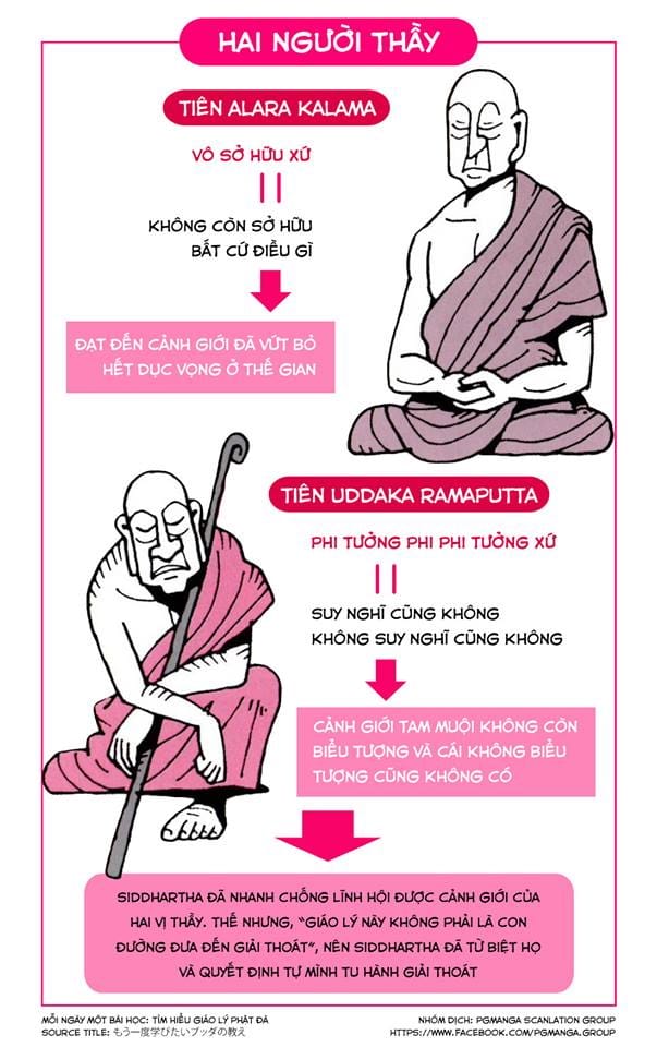 Tìm Hiểu Giáo Lý Phật Đà