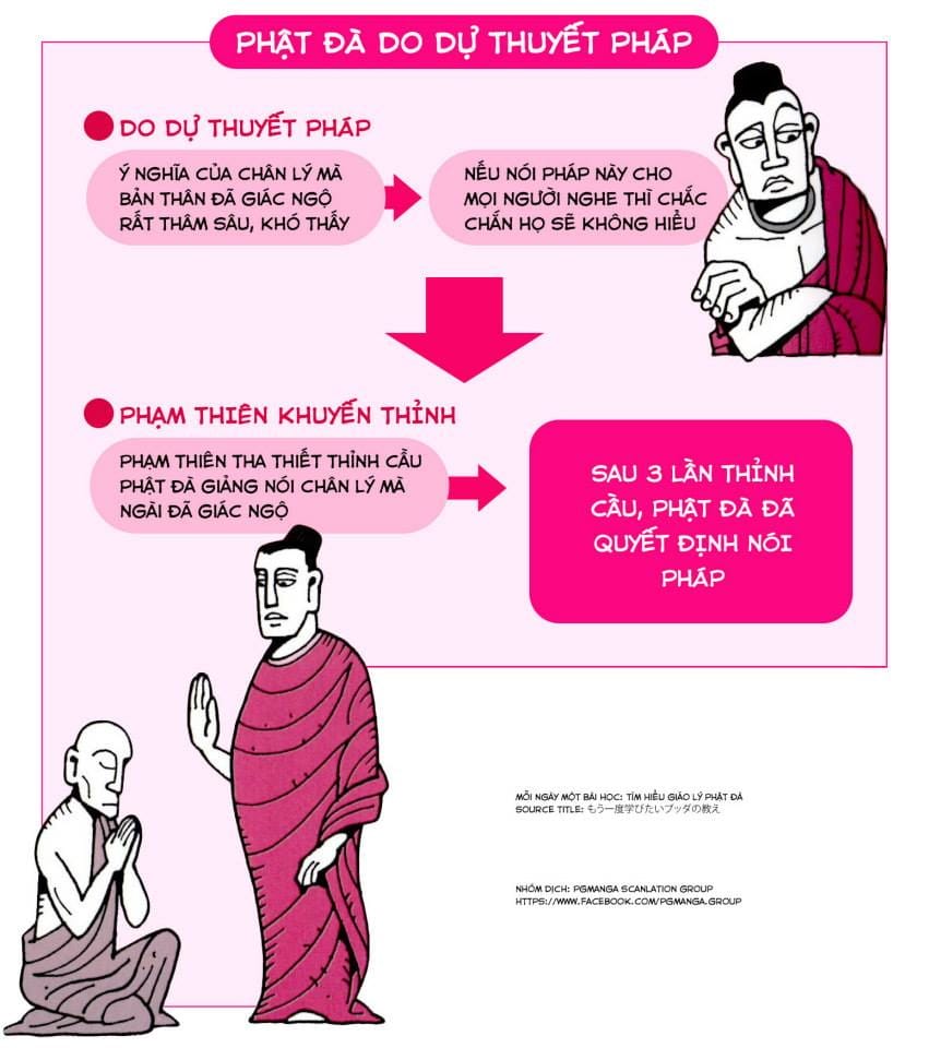 Tìm Hiểu Giáo Lý Phật Đà