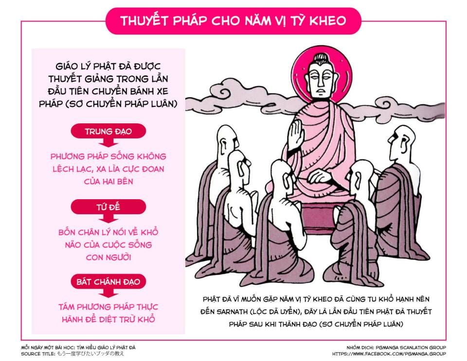 Tìm Hiểu Giáo Lý Phật Đà