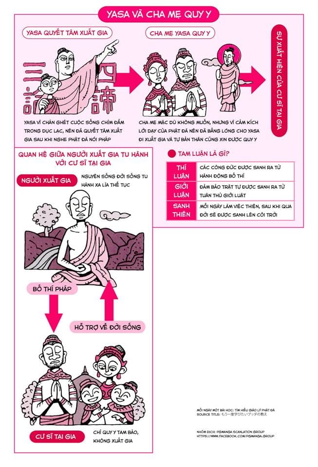 Tìm Hiểu Giáo Lý Phật Đà