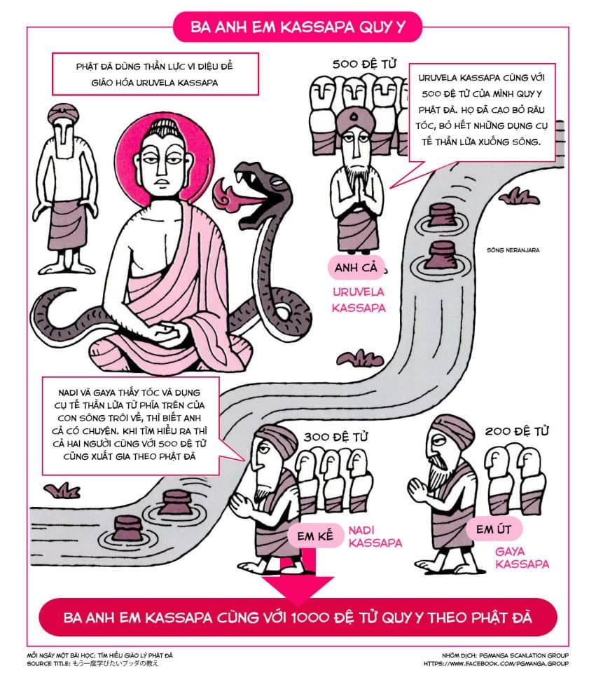 Tìm Hiểu Giáo Lý Phật Đà