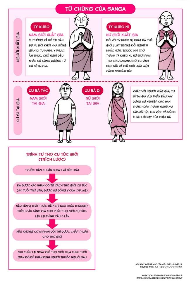 Tìm Hiểu Giáo Lý Phật Đà
