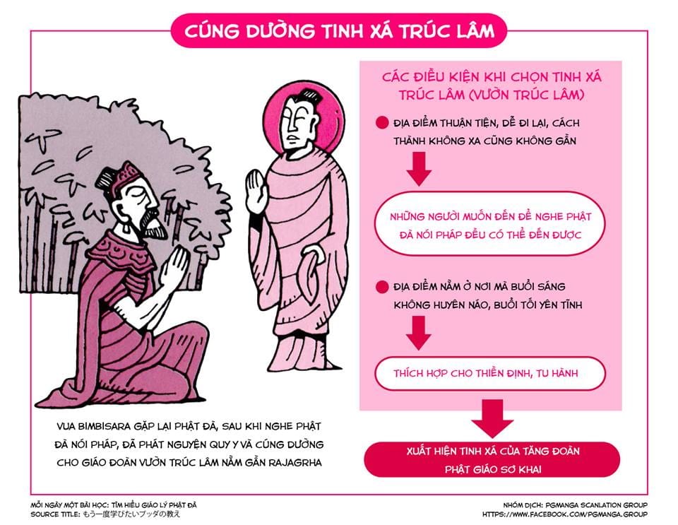 Tìm Hiểu Giáo Lý Phật Đà