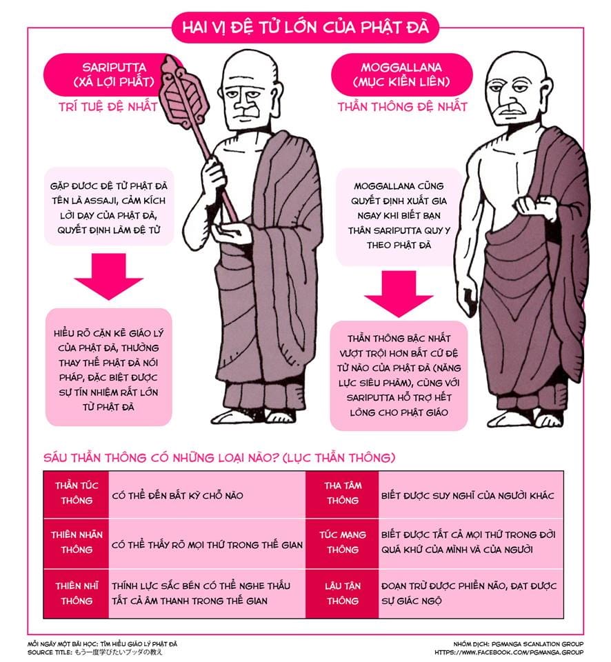 Tìm Hiểu Giáo Lý Phật Đà