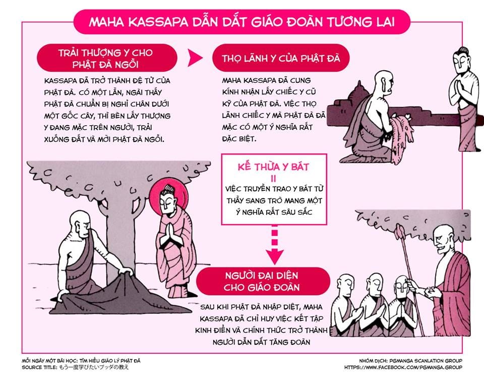 Tìm Hiểu Giáo Lý Phật Đà