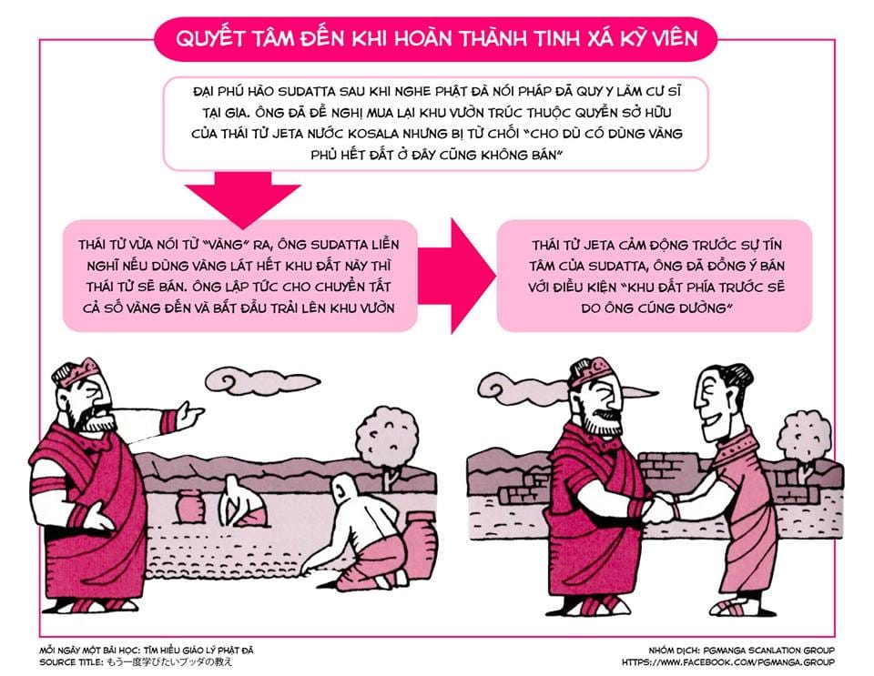 Tìm Hiểu Giáo Lý Phật Đà