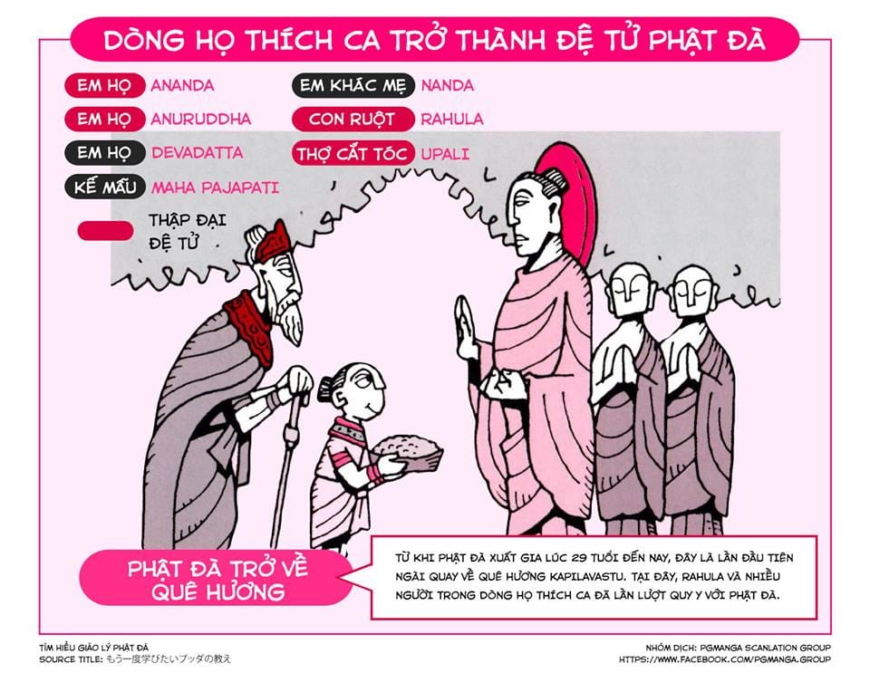 Tìm Hiểu Giáo Lý Phật Đà