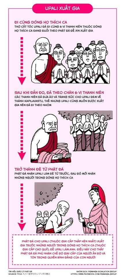 Tìm Hiểu Giáo Lý Phật Đà