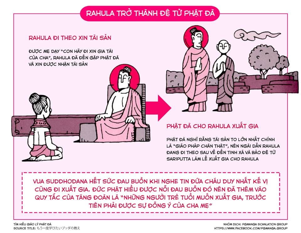 Tìm Hiểu Giáo Lý Phật Đà