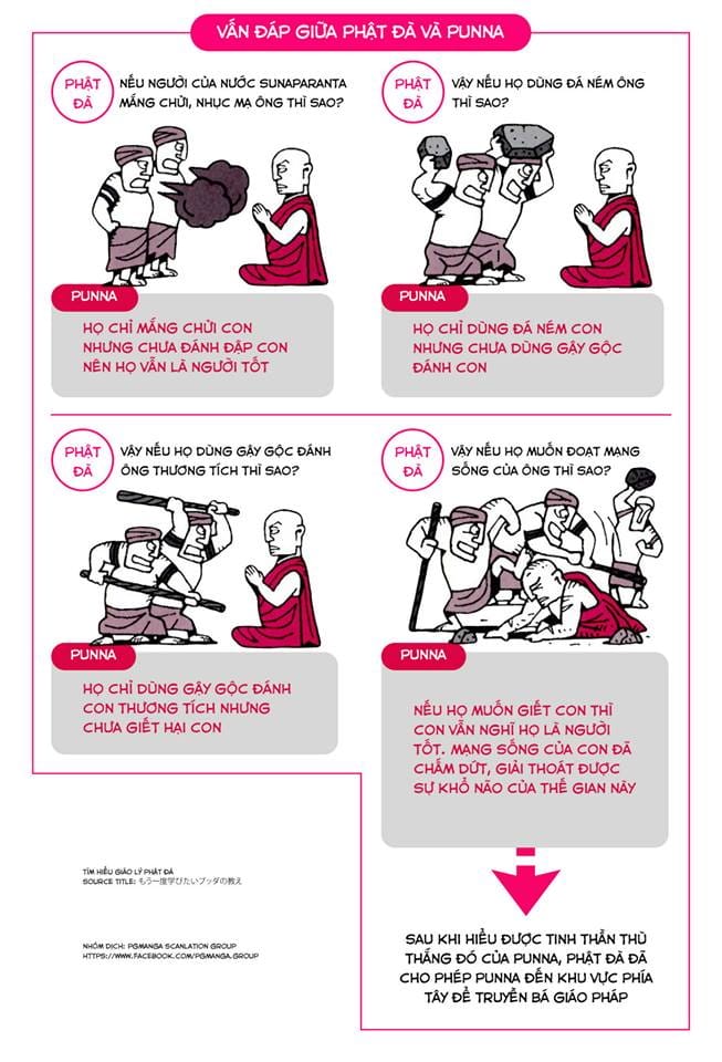 Tìm Hiểu Giáo Lý Phật Đà