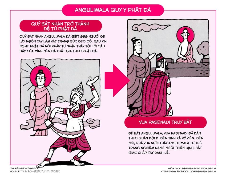 Tìm Hiểu Giáo Lý Phật Đà