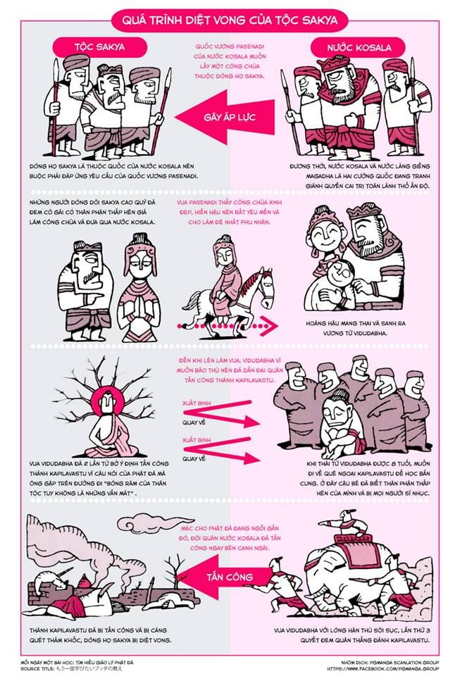 Tìm Hiểu Giáo Lý Phật Đà