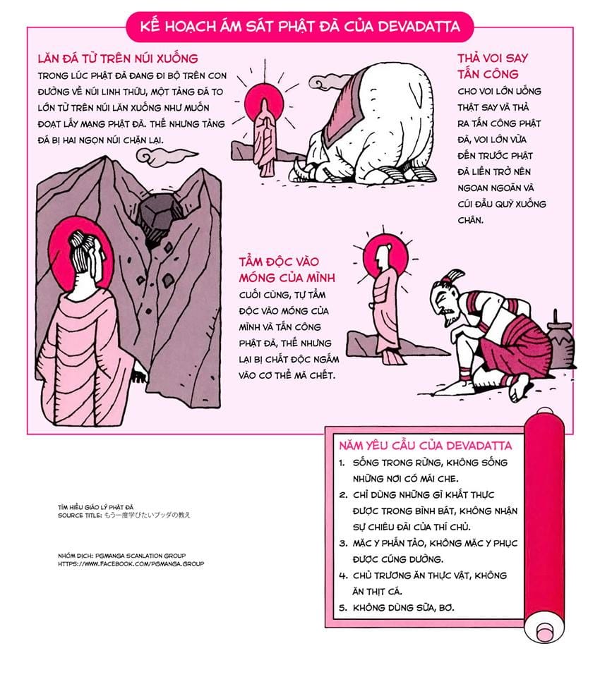 Tìm Hiểu Giáo Lý Phật Đà