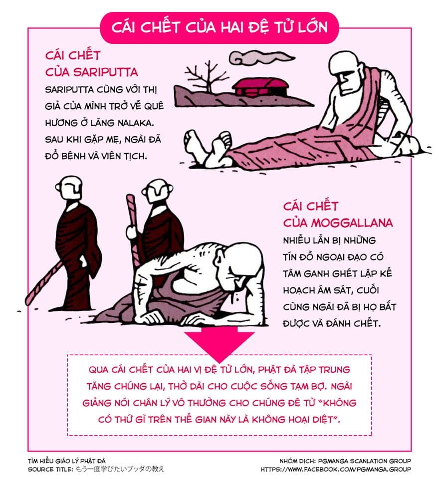 Tìm Hiểu Giáo Lý Phật Đà