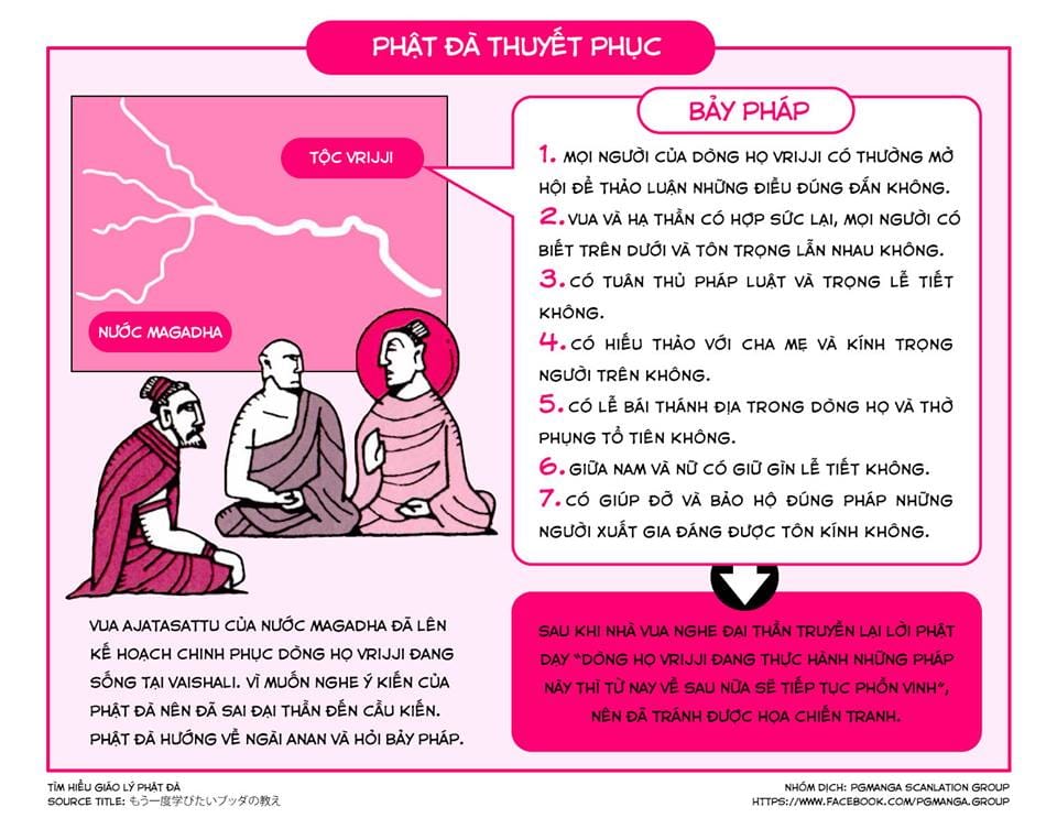 Tìm Hiểu Giáo Lý Phật Đà