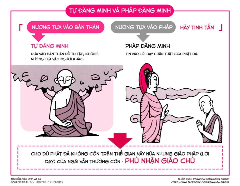 Tìm Hiểu Giáo Lý Phật Đà