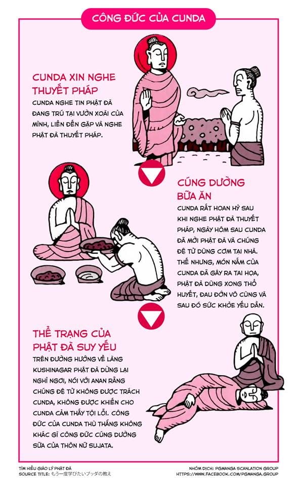 Tìm Hiểu Giáo Lý Phật Đà