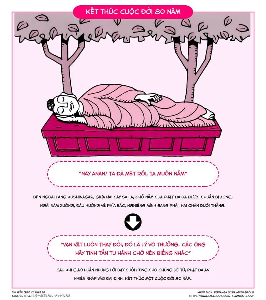 Tìm Hiểu Giáo Lý Phật Đà