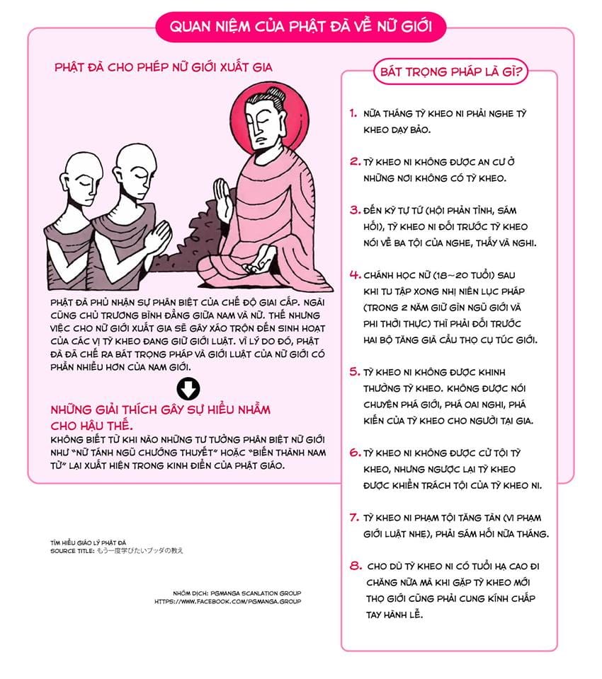 Tìm Hiểu Giáo Lý Phật Đà