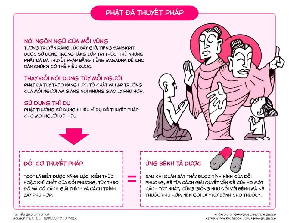 Tìm Hiểu Giáo Lý Phật Đà