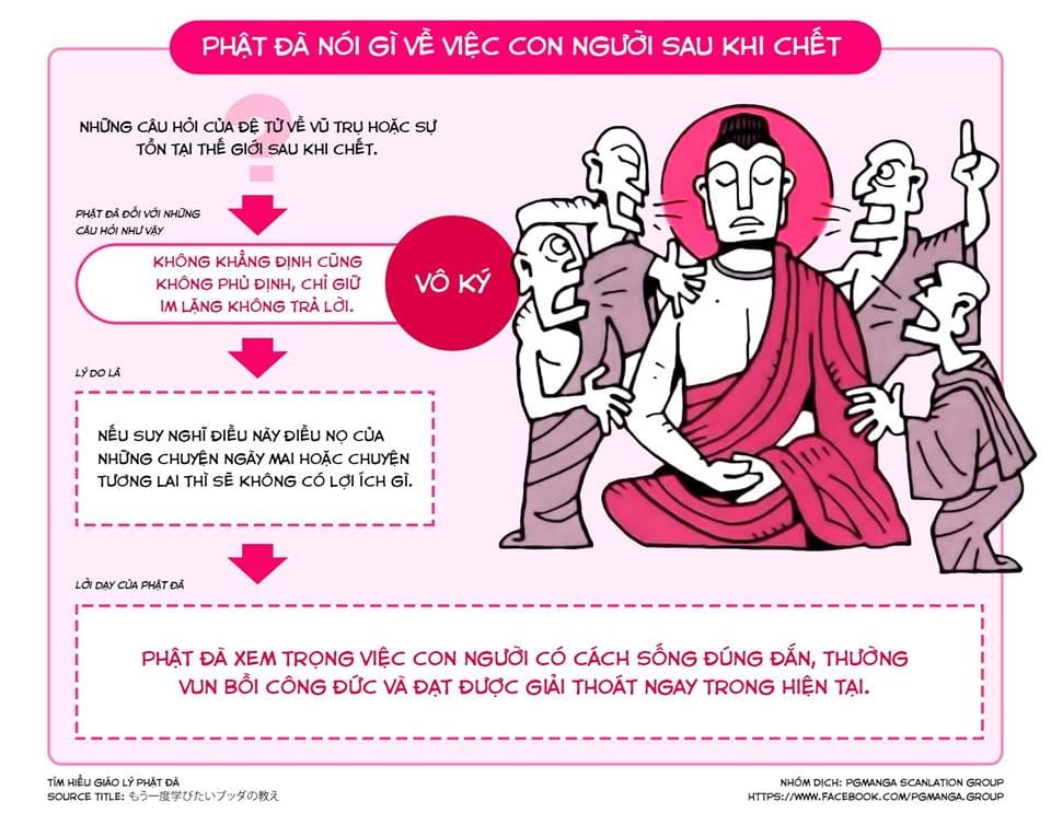 Tìm Hiểu Giáo Lý Phật Đà