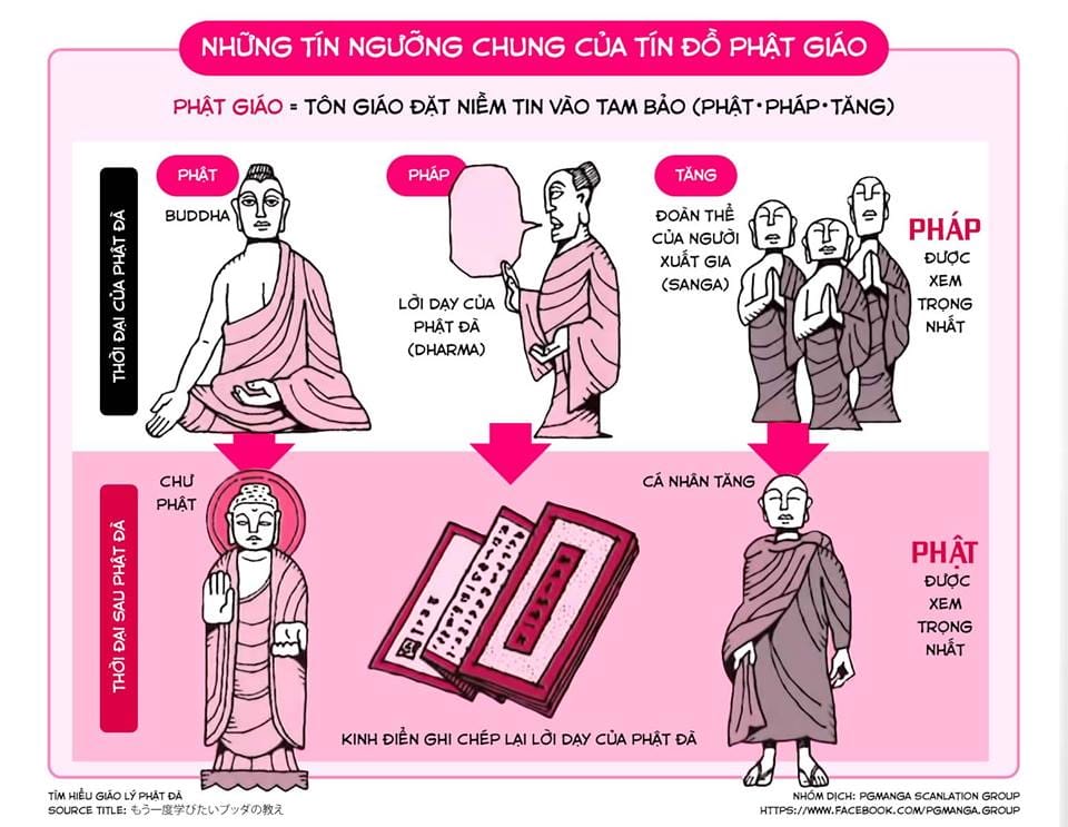 Tìm Hiểu Giáo Lý Phật Đà